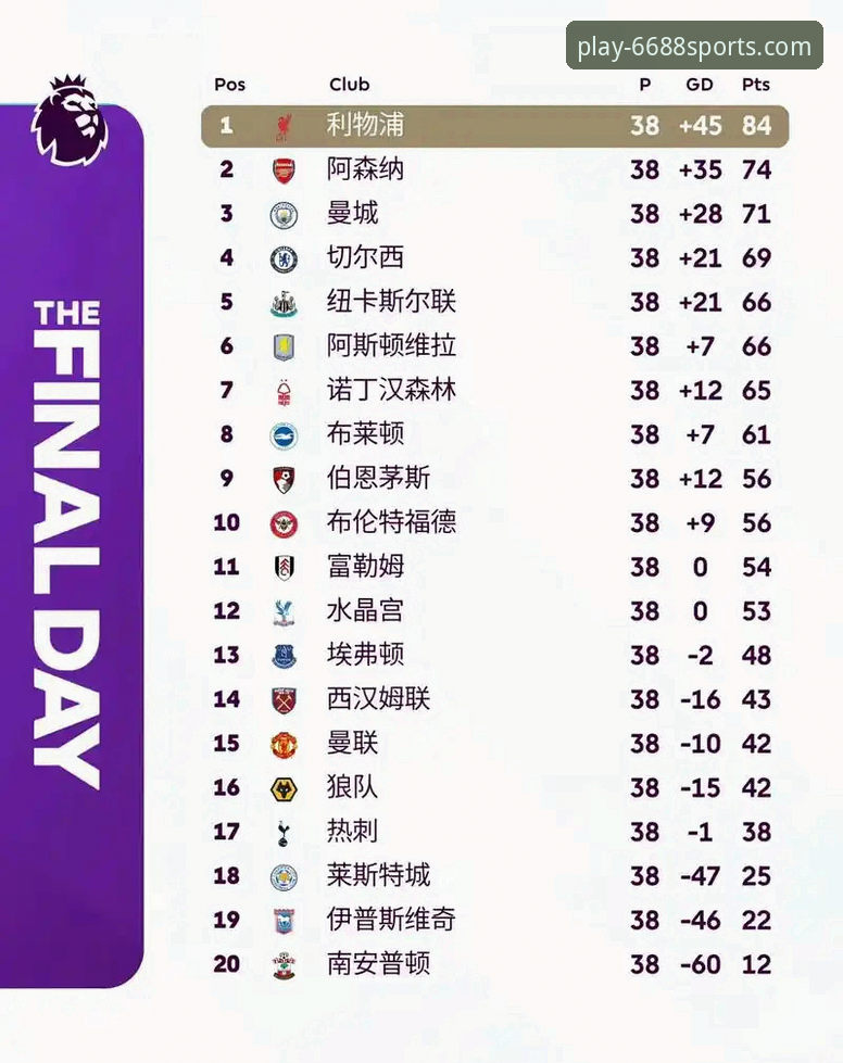 五月魔咒？英超历史五月份积分榜深度分析：阿森纳领跑，曼联数据背后有隐忧
